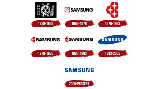 How many times has Samsung’s logo changed?
